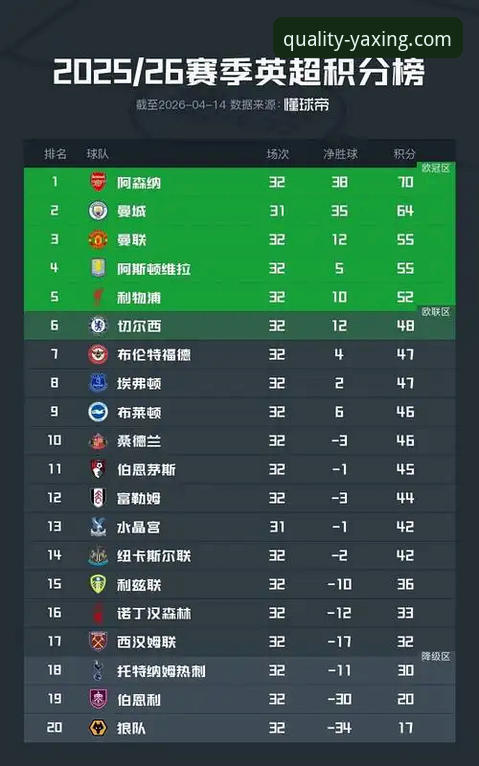 英超五月积分榜深度解析：阿森纳领跑背后的数据密码